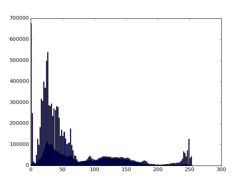 color-histogram